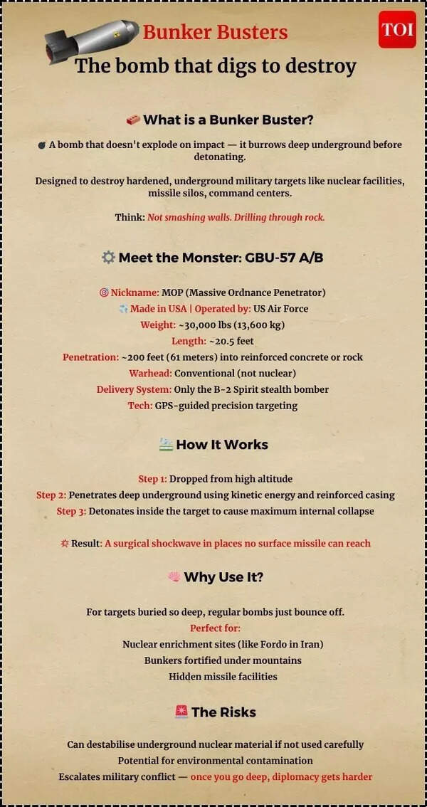 Iran eyes retaliation after US airstrikes: Key American bases now in crosshairs