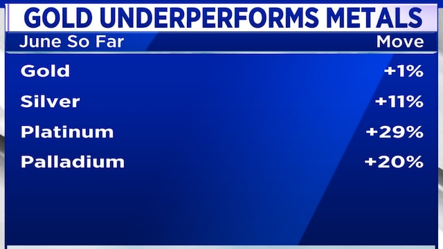 Silver demand soars as high gold prices push buyers to switch, says Anmol Jewellers MD