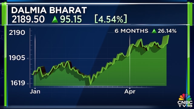 Here’s why Damia Bharat gained by 4% on Thursday