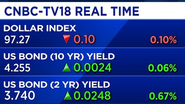 Geoffrey Dennis sees two Fed cuts ahead, flags debt and inflation risks in US