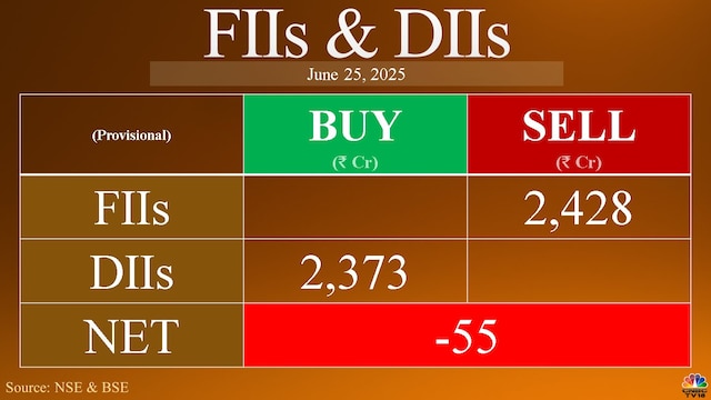 Trade Setup for June 26: Nifty aims for 25,700 after posting the highest close of 2025