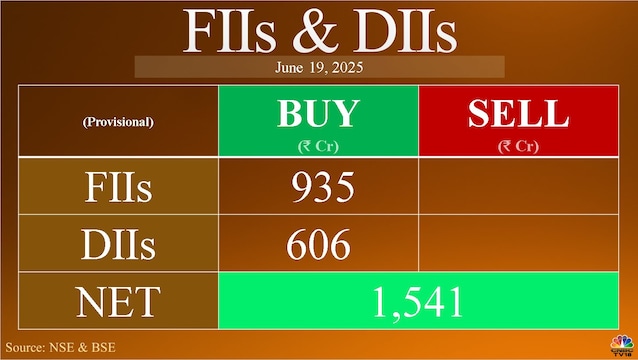 Trade Setup for June 20: Nifty remains in a range but broader market sell-off a concern