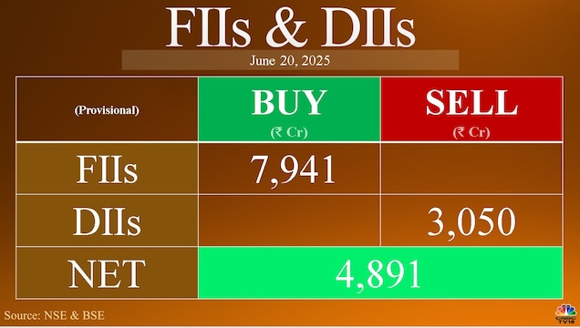 Trade Setup for June 23: Nifty may face a setback as US attack on Iran could dampen sentiment