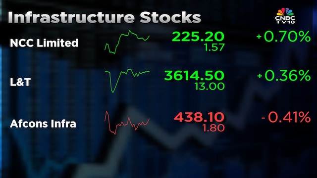 Elara Capital prefers diversified infra companies over road-focused peers