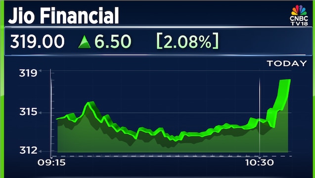 SEBI grants registration certificate to Jio BlackRock Broking as stock broker and clearing member