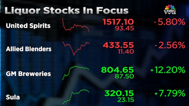 GM Breweries, Sula Vineyards shares jump up to 17% despite Maharashtra excise policy; Here’s why