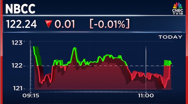 NBCC bags order worth ₹172.5 crore from UCO Bank
