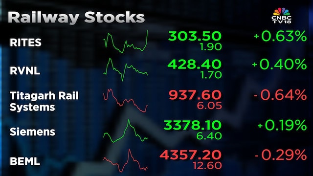 Elara analyst bullish on rail stocks as capex and execution accelerate