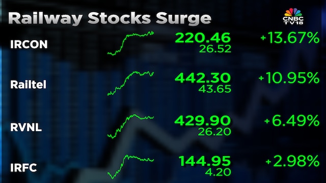 IRCON, RVNL, IRFC or RailTel — Which railway stock has the highest retail shareholding?