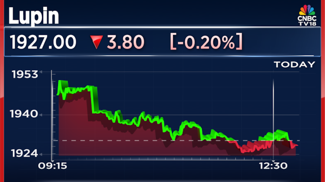 Lupin receives US FDA approval for drug used to treat bowel disorder