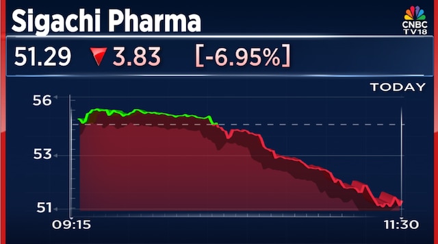 Reactor blast at Sigachi Pharma plant in Telangana kills 10