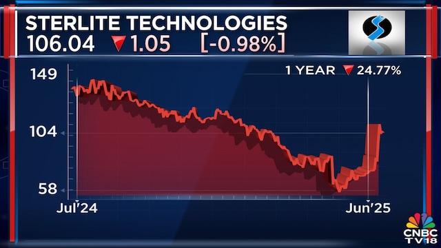 Expect Sterlite Network to list in the next 30-45 days, says Sterlite Technologies