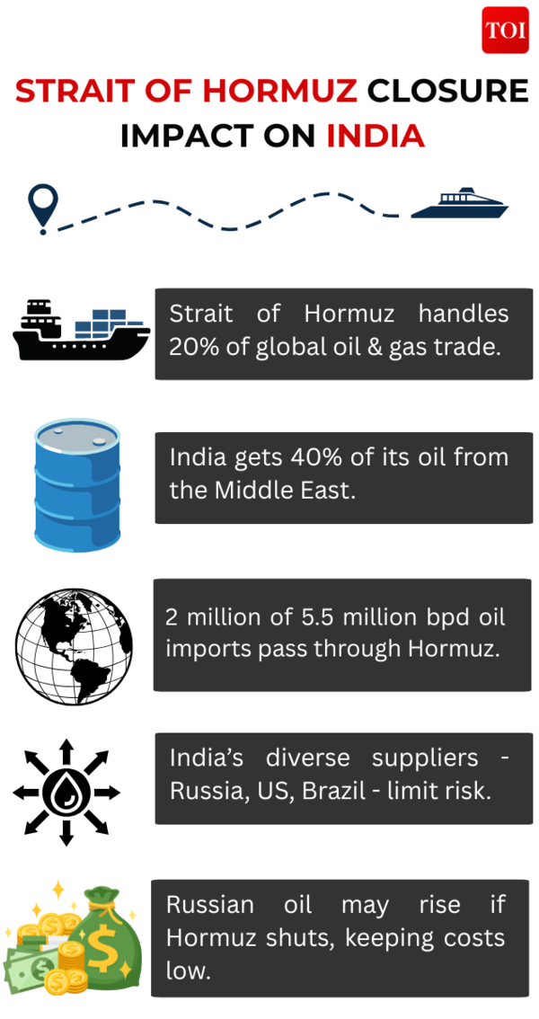 Iran-Israel war & US bombings: How will closure of Strait of Hormuz oil corridor impact India? Explained in 10 points