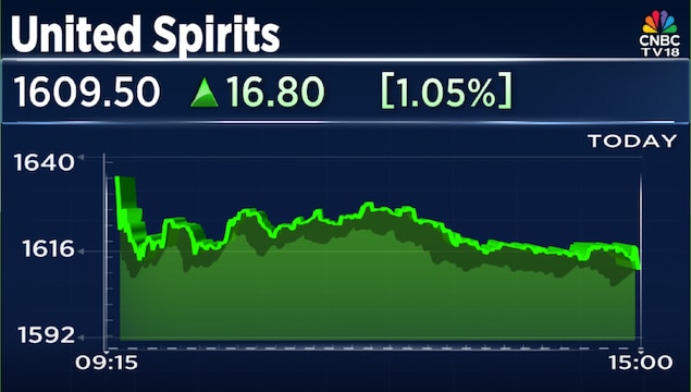 Will Diageo use RCB’s good times to cash out?