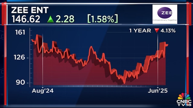 Proxy advisory firms raise concerns over Zee Entertainment’s fund-raising plans