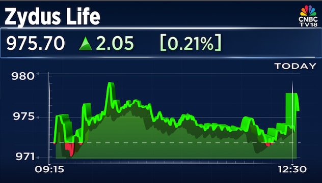 Zydus gets USFDA’s Establishment Inspection Report for Vadodara facility