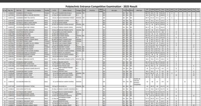 JCECEB Jharkhand Polytechnic result 2025 released at jceceb.jharkhand.gov.in: Direct link to download scorecards here