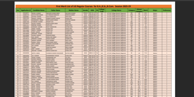LNMU UG 1st merit list released for BA, BSc, BCom for academic session 2025-29; Check direct link to download here