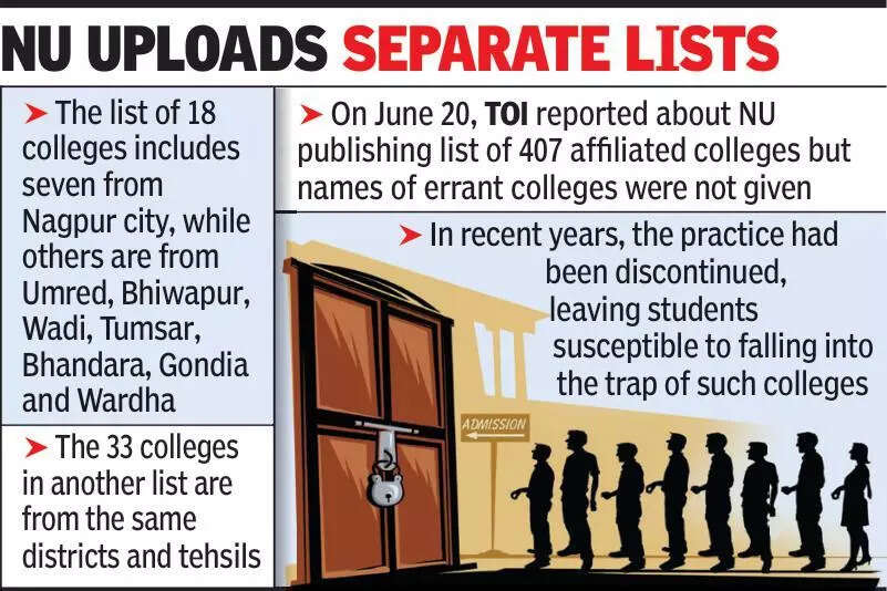 Nagpur University freezes first year admissions to 51 colleges, ET Education