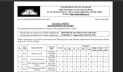 DSSSB recruitment 2025: Over 2000 vacancies announced across multiple departments, Applications open from July 8