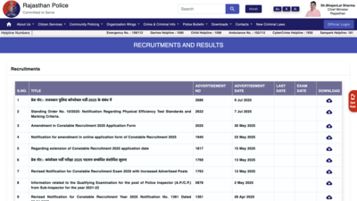 Rajasthan Police Constable Recruitment Exam 2025: Revised examination dates released, check official notice here