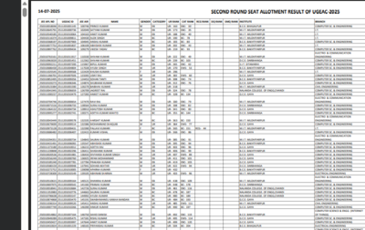 Bihar UGEAC 2025 round 2 seat allotment and cut-off list 2025 released: Check direct link to download here