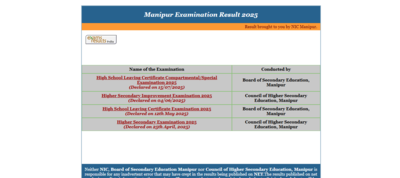 Manipur HSLC Compartment exam 2025 result released at manresults.nic.in: Direct link to download here