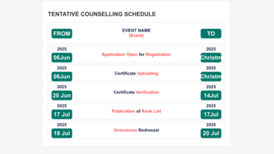 TNEA lateral entry counselling 2025 rank list released: Check direct link and how to access here