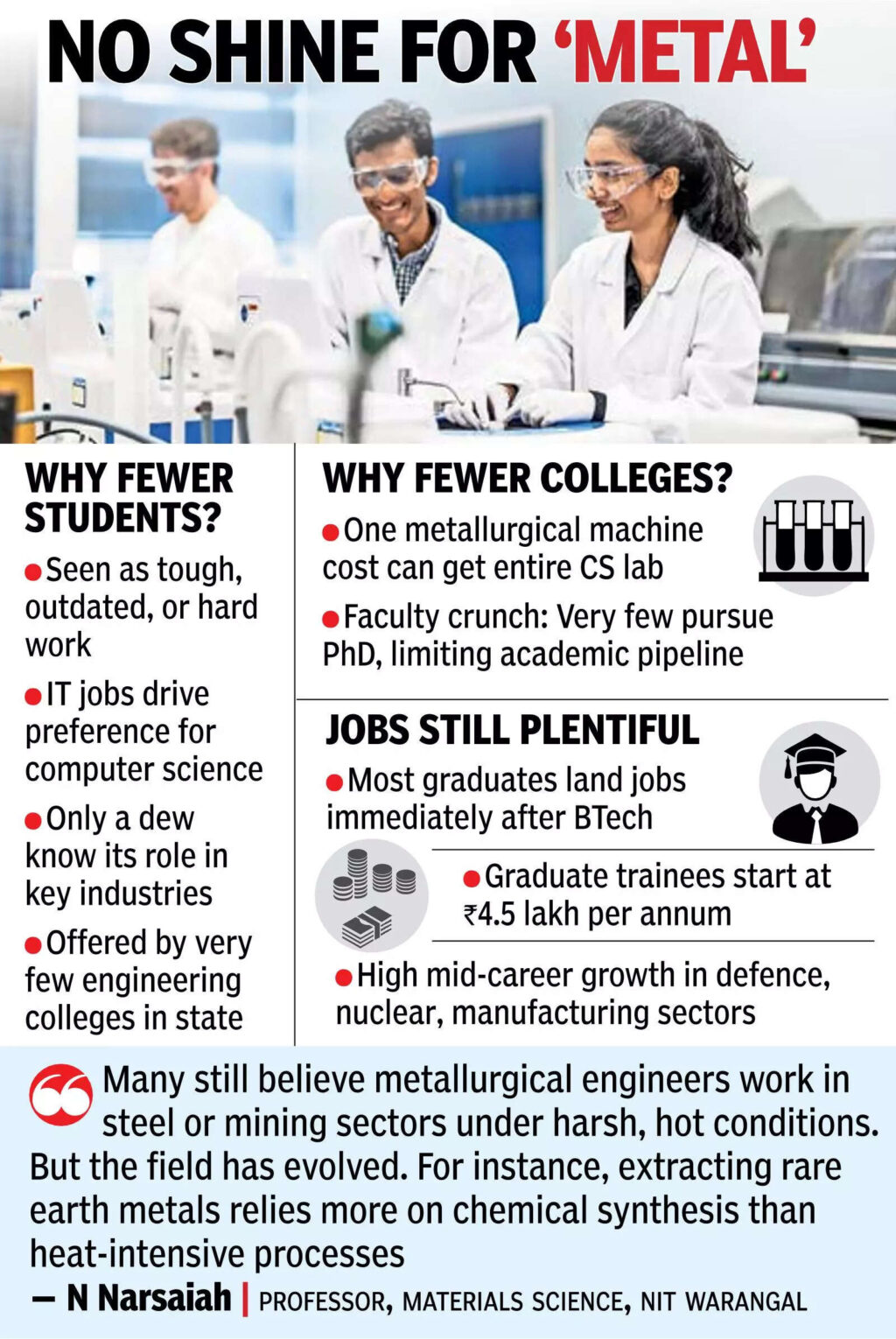 Material science struggles for space in Hyderabad engineering colleges, ETEducation