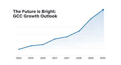 World Bank forecasts 3.2% GCC growth in 2025, says smart spending is key to sustained growth | World News