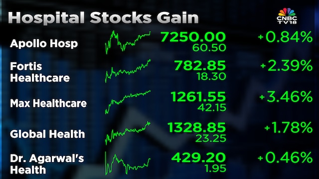 Hospital Stocks: Every negative news is an opportunity to buy, Jefferies says