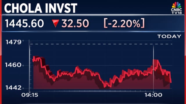Cholamandalam Investment Q1 Results: Net profit rises 21%, NII up 24.70%