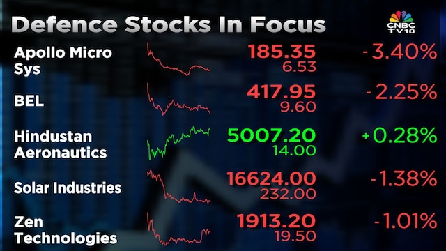 Bharat Electronics and Bharat Dynamics may gain from ₹1 lakh crore defence push: Elara Capital