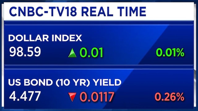 The dollar may be done falling, no matter what Trump says: Ed Yardeni