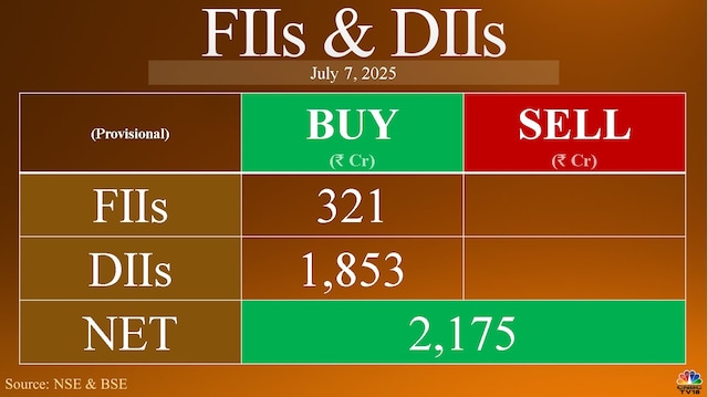 Trade Setup for July 8: 25,300 remains key for the Nifty as focus shifts to Trump announcements