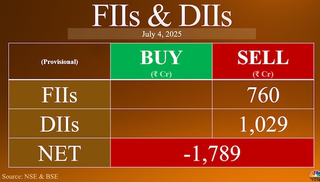 Trade Setup for July 7: Nifty trajectory hinges on road ahead for India-US trade deal as deadline nears