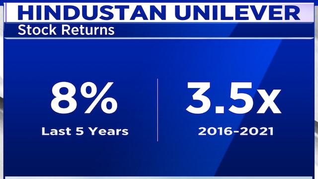 HUL shares surge 5% on Priya Nair’s elevation to the top; Nuvama calls move a positive catalyst