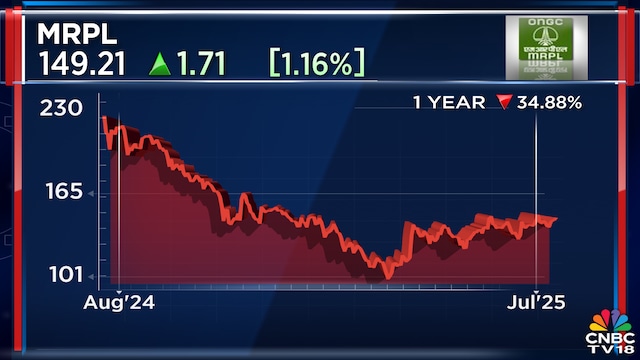 MRPL swings to a loss in June quarter as refining margin shrinks further