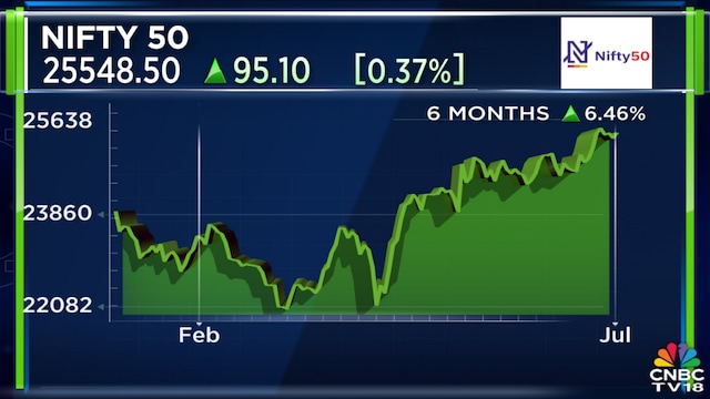 UBS sees Nifty at 27,500 in 12 months, driven by earnings growth