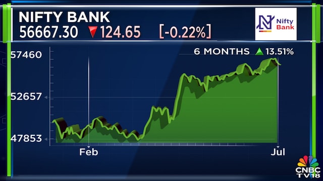 Federal Bank, AU SFB, RBL could see strong gains, says Motilal Oswal’s Nitin Aggarwal