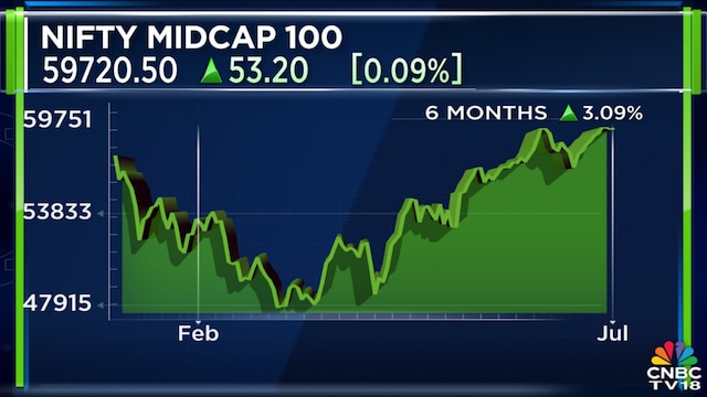 DSP’s Vinit Sambre sees long-term value in small and midcaps