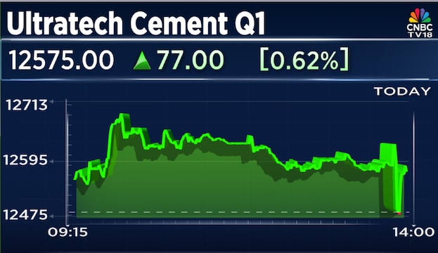 UltraTech Cement Q1 Results: Volume growth at 9.7%; topline and margin expand