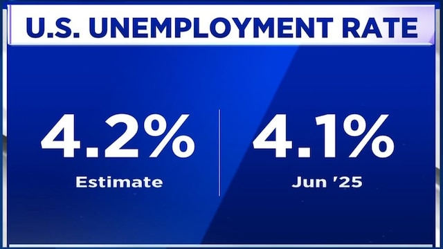 Fed unlikely to cut rates before December, says ING’s James Knightley
