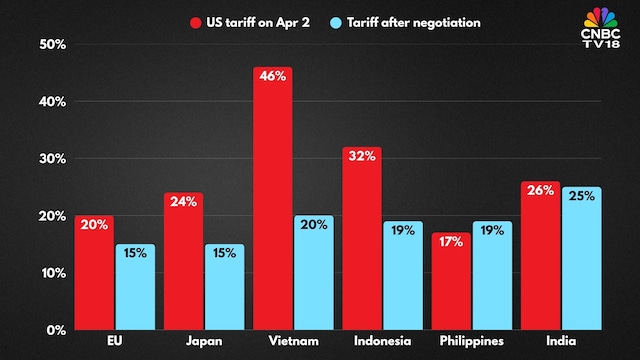 Why India’s top fund managers aren’t losing sleep over US tariffs