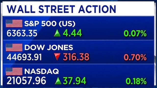 Lyn Alden turns cautious on US markets, says tariff risks are being underpriced