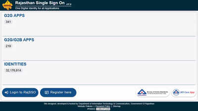 RPSC SI recruitment 2025: Application begins for 1,015 Sub Inspector posts in Rajasthan Police at rpsc.rajasthan.gov.in; apply here