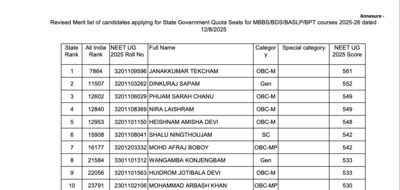 Manipur NEET UG 2025 merit list out for MBBS, BDS, BASLP, BPT courses: Check direct link here