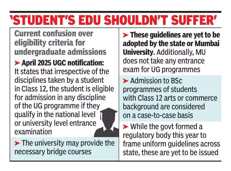 Pay Rs 50K costs to Mumbai University for admitting commerce student to BSc in 2022, ETEducation
