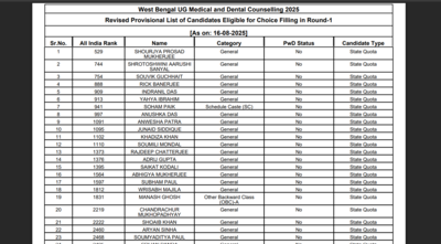 NEET UG counselling 2025: West Bengal releases provisional merit list, 11,178 candidates eligible for first round