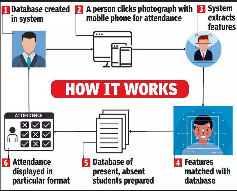 Revolutionary AI-Powered Attendance System by DAVV Paves the Way for Modern Education, ETEducation